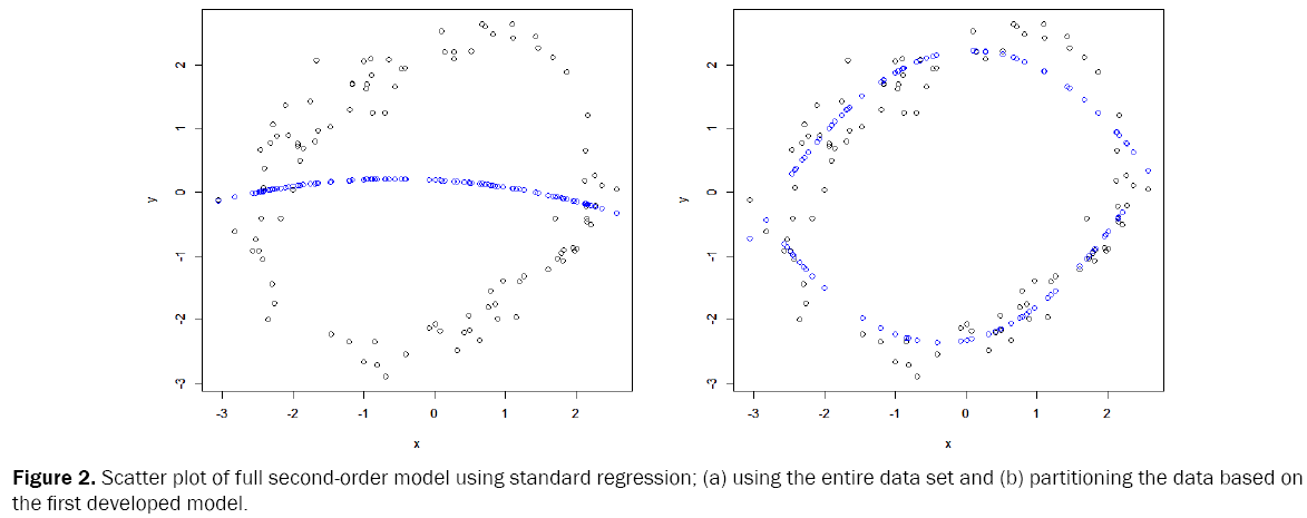 statistics-mathematical-sciences-second-order-standard