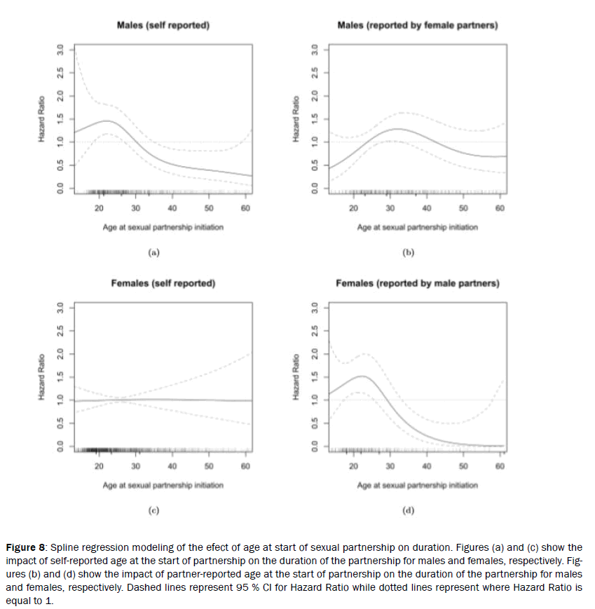 statistics-mathematical-sciences-self-reported