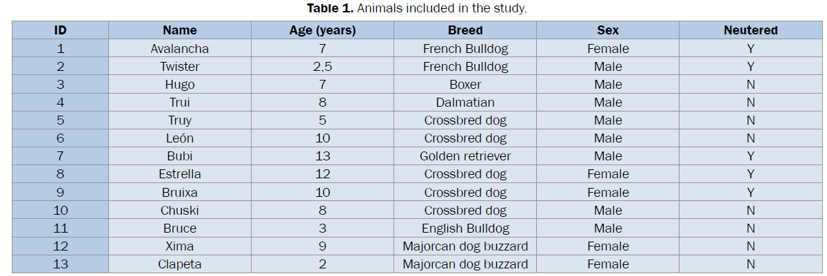 veterinary-sciences-Animals-included-study