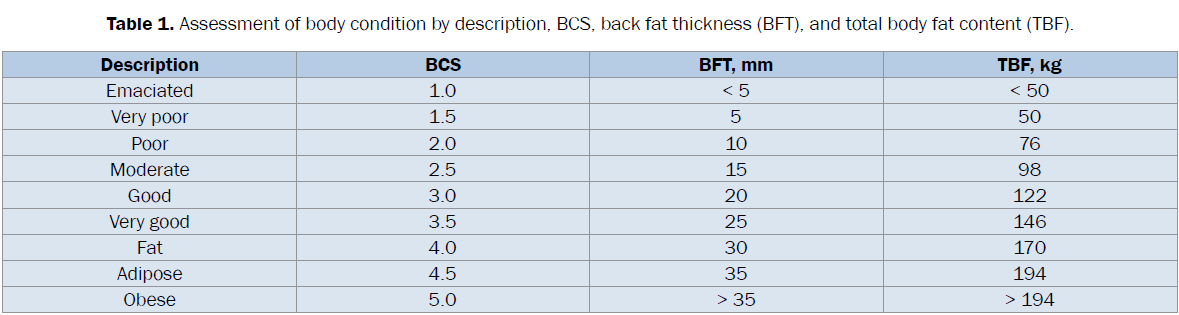 veterinary-sciences-Assessment-body-condition-description