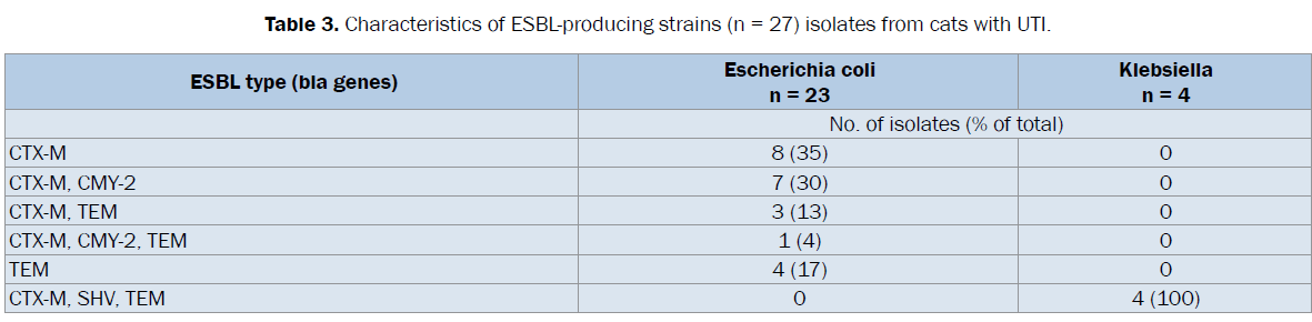 veterinary-sciences-Characteristics-ESBL-producing-strains