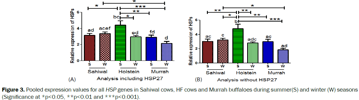 veterinary-sciences-Pooled-expression-values-genes-Sahiwal