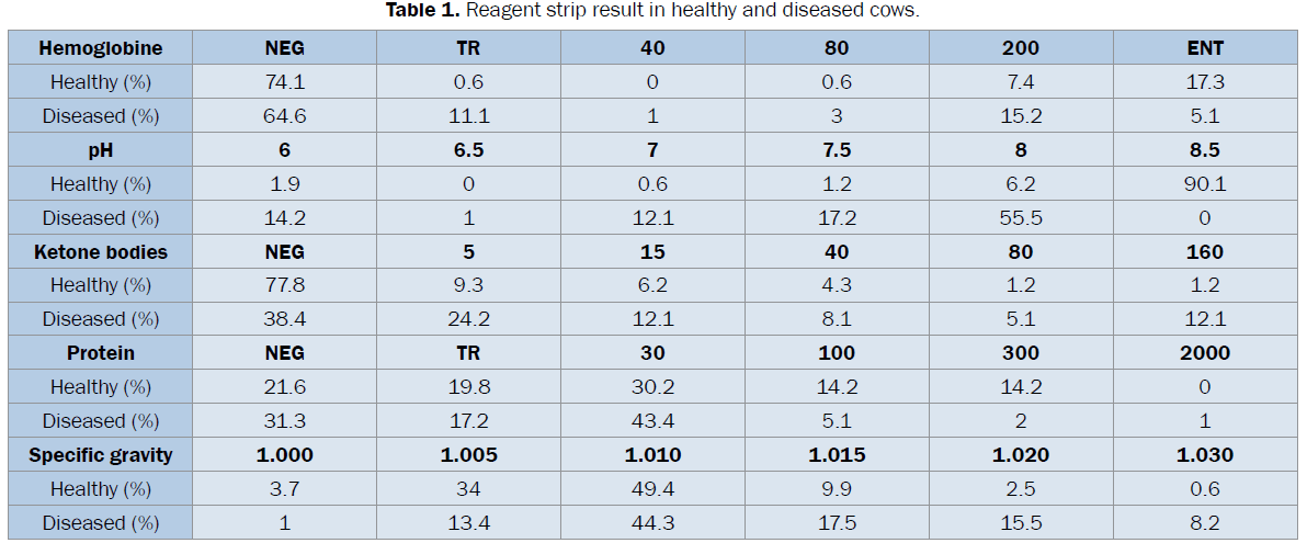 veterinary-sciences-Reagent-strip-result-healthy