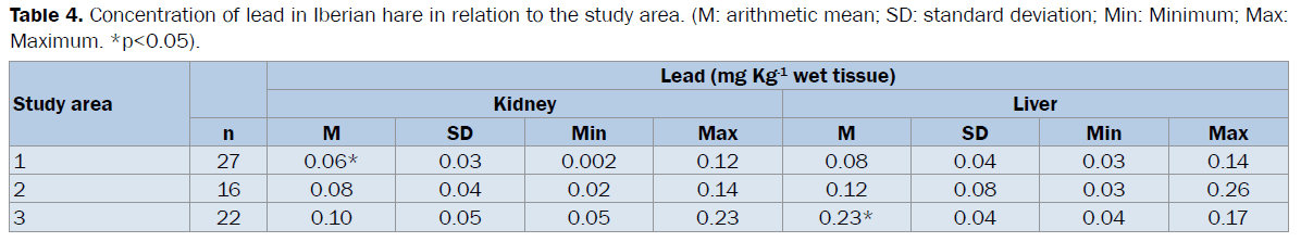 veterinary-sciences-lead-Iberian-arithmetic-mean