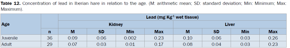 veterinary-sciences-lead-relation-age-arithmetic