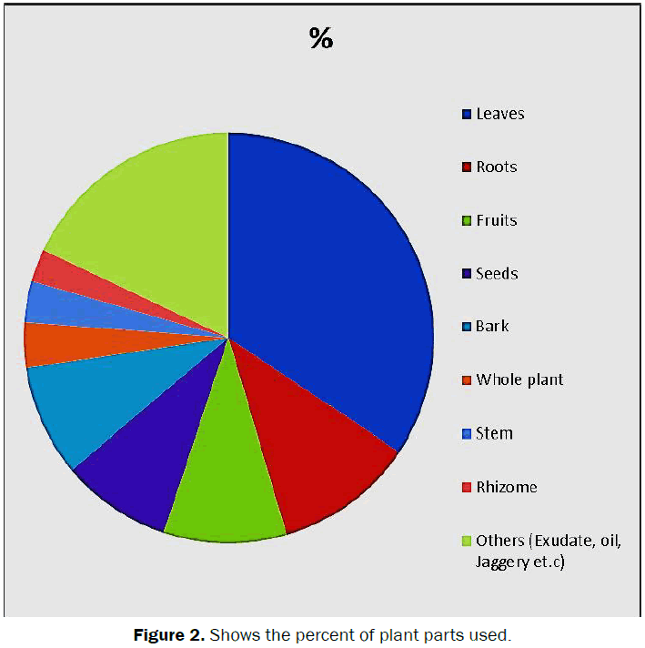 veterinary-sciences-percent-plant