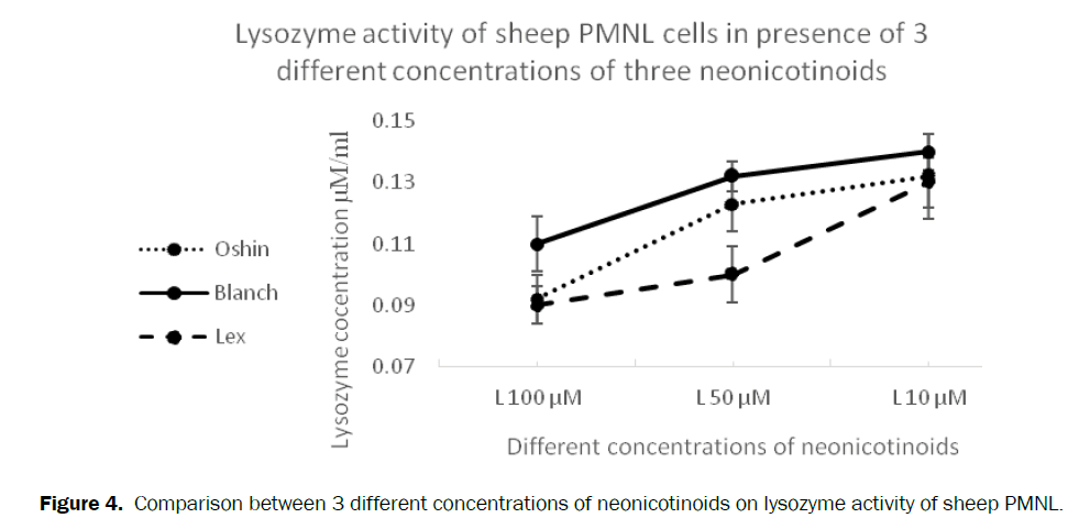 veterinary-sciences-sheep-PMNL