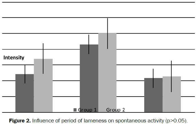 veterinary-sciences-spontaneous-activity