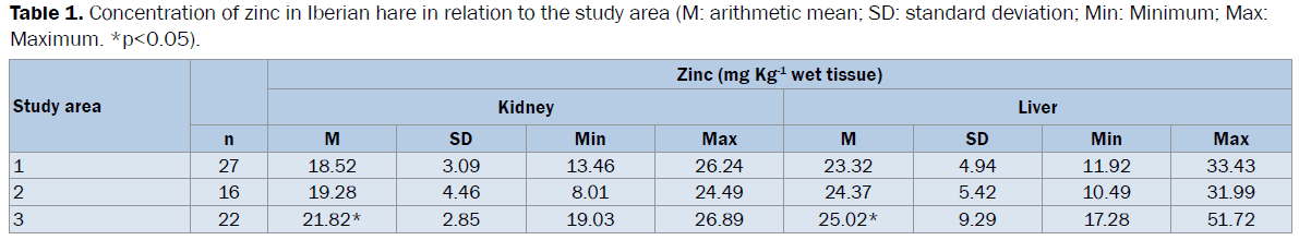 veterinary-sciences-zinc-Iberian-study-area