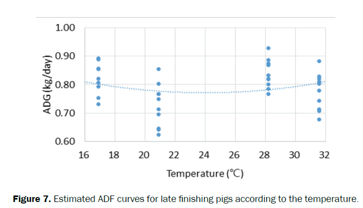 zoological-sciences-ADF-curves