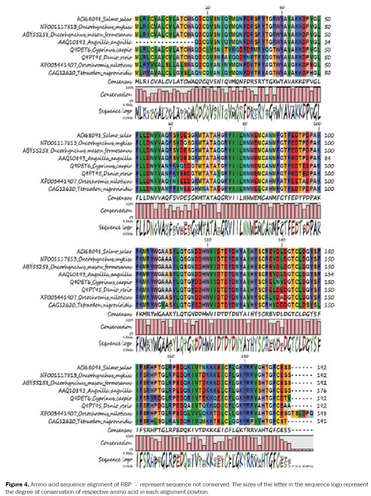 zoological-sciences-Amino-sequence-alignment