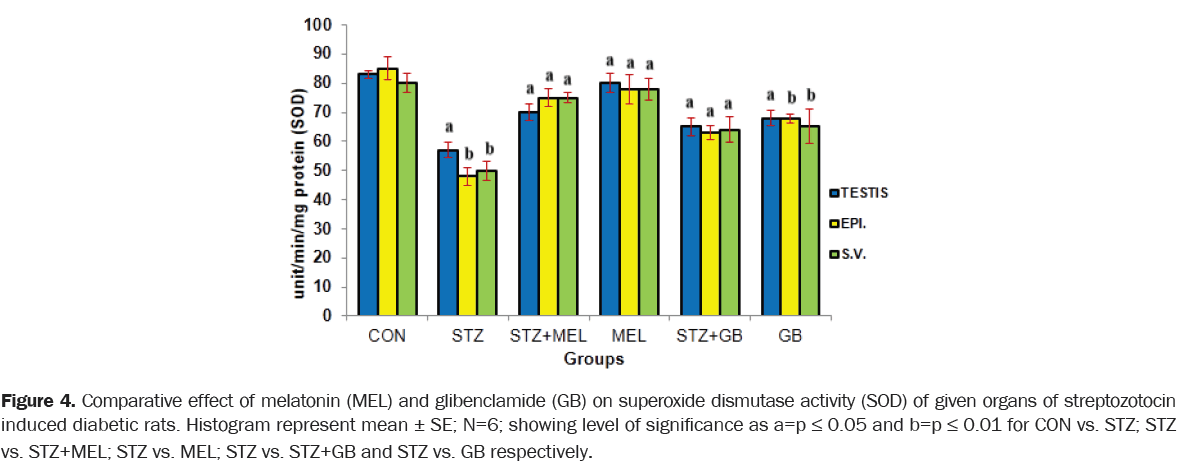 zoological-sciences-melatonin-glibenclamide