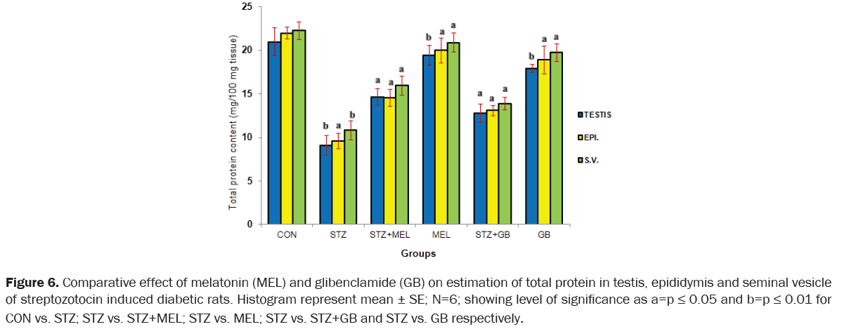 zoological-sciences-melatonin-glibenclamide