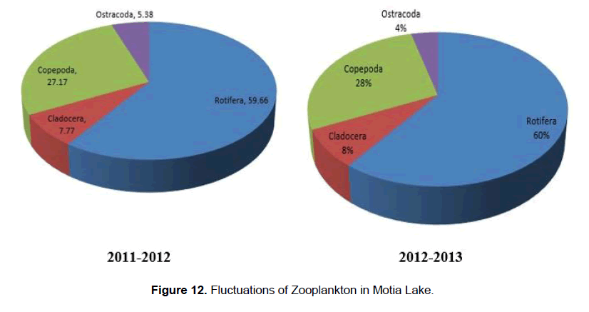 zoological-sciences-motia