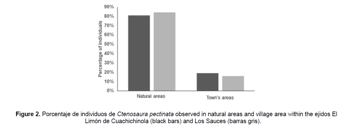 zoological-sciences-natural-areas