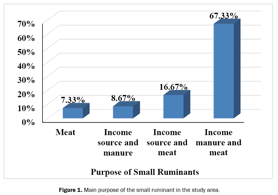 zoological-sciences-small-ruminant