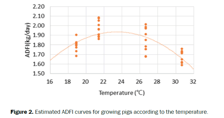 zoological-sciences-temperature