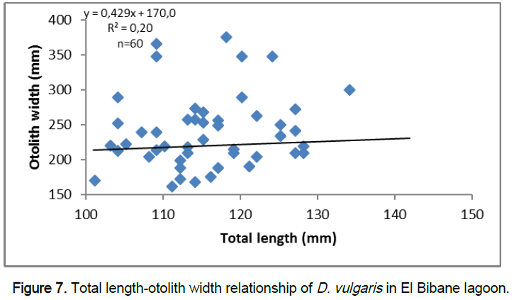 zoological-sciences-width-relationship